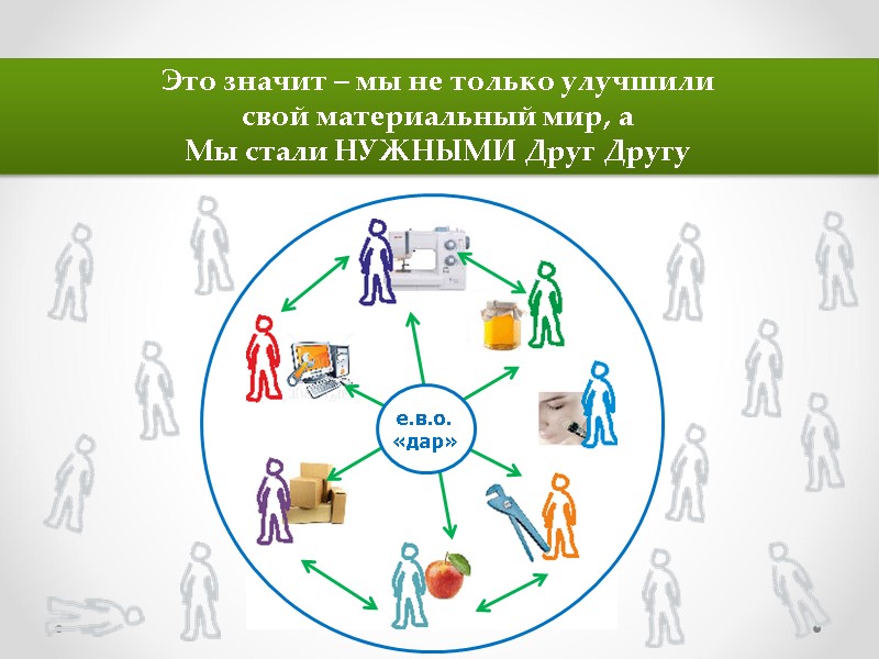 Это значит – мы не только улучшили  свой материальный мир, а  Мы